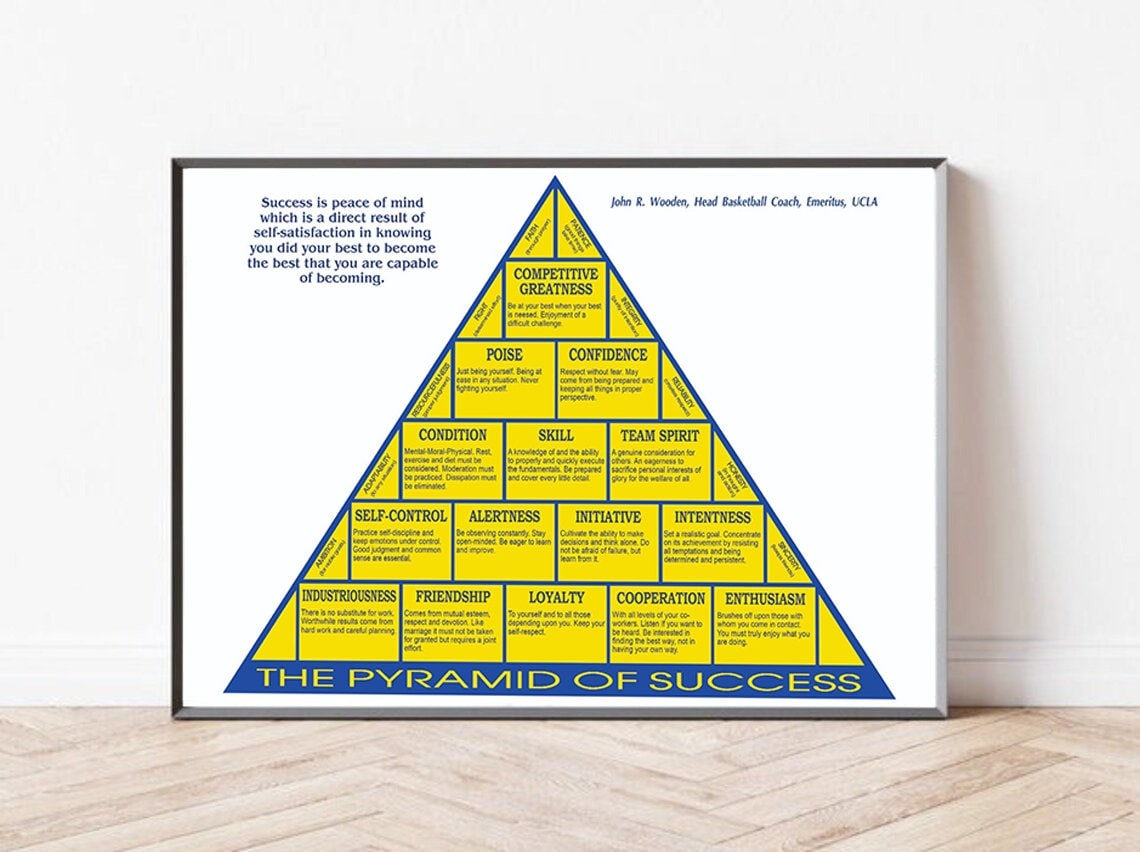 The Pyramid Of Success Poster Etsy