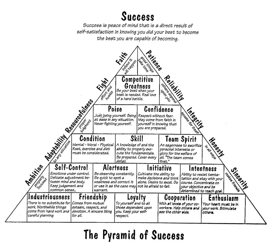 The Pyramid Of Success Pyramid Of Success Inspirational Quotes About Success Success