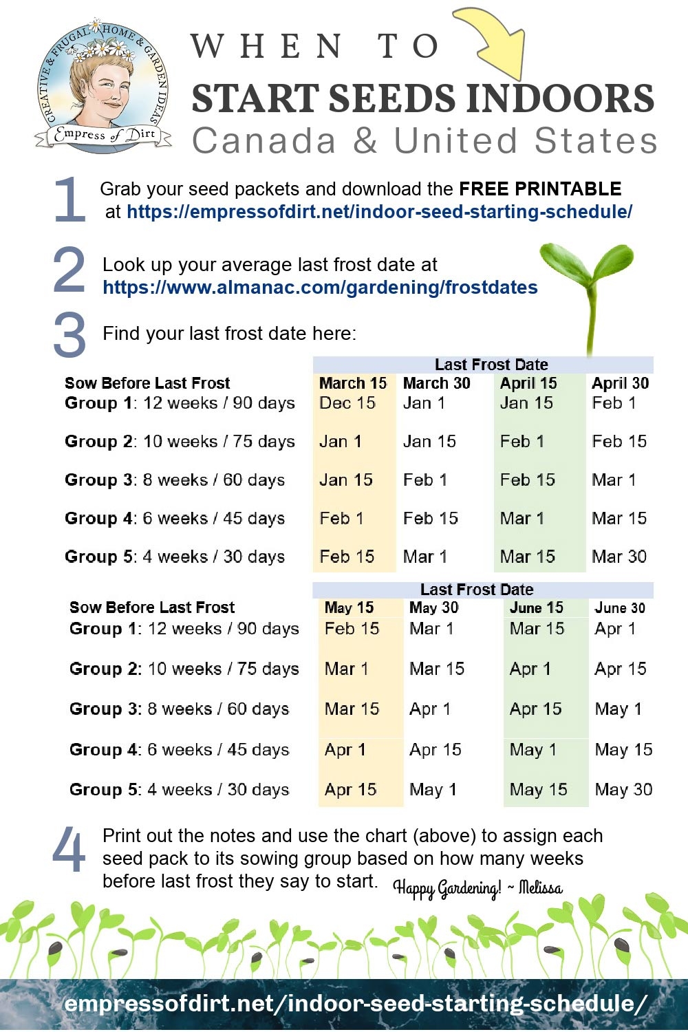 When To Start Seeds Indoors Easy Printable Sowing Plan 