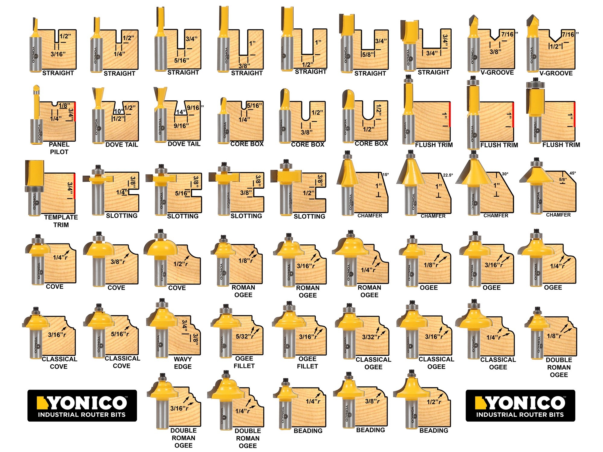 YONICO Router Bits Set 50 Bit 1 4 Inch Shank 17504 Amazon